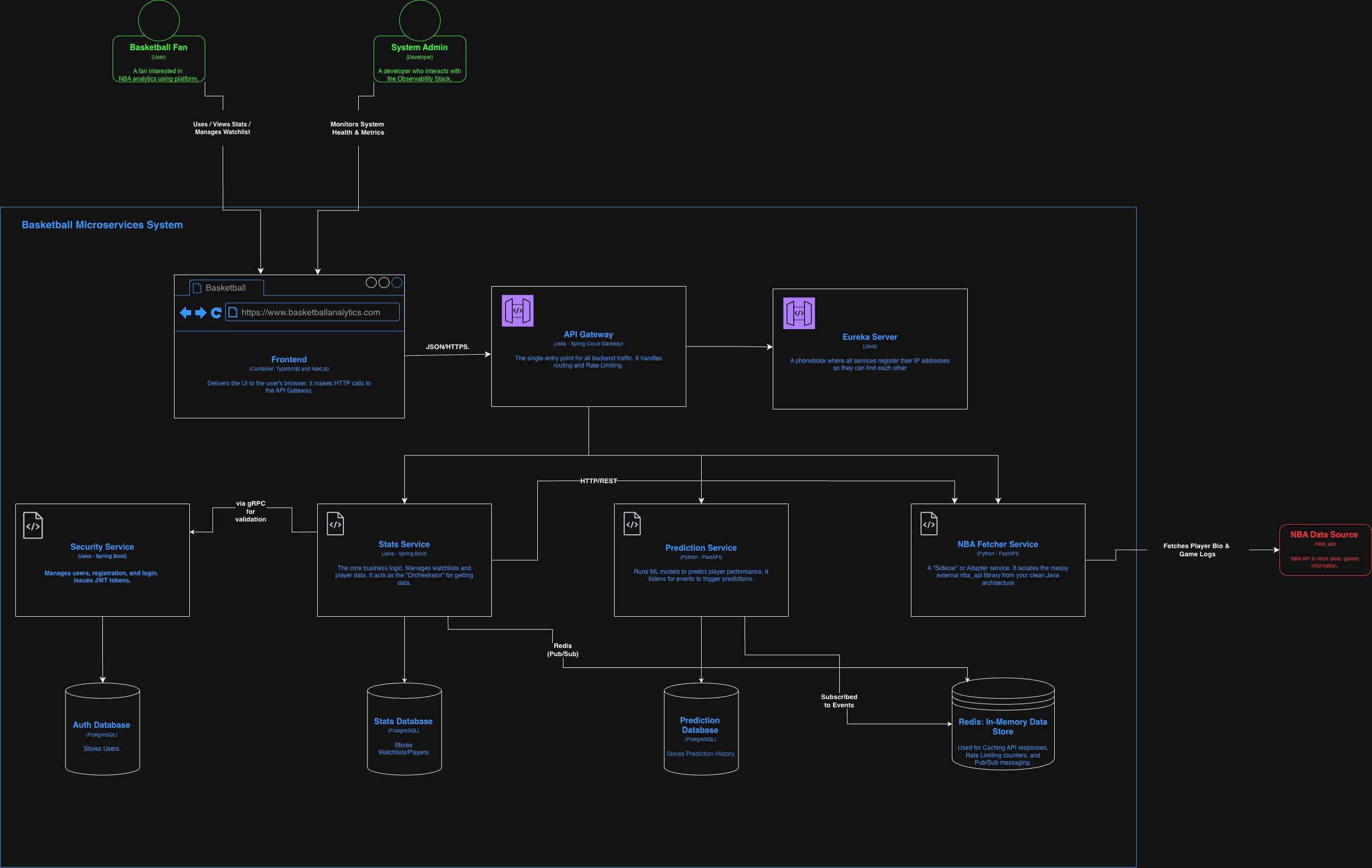 Container Diagram