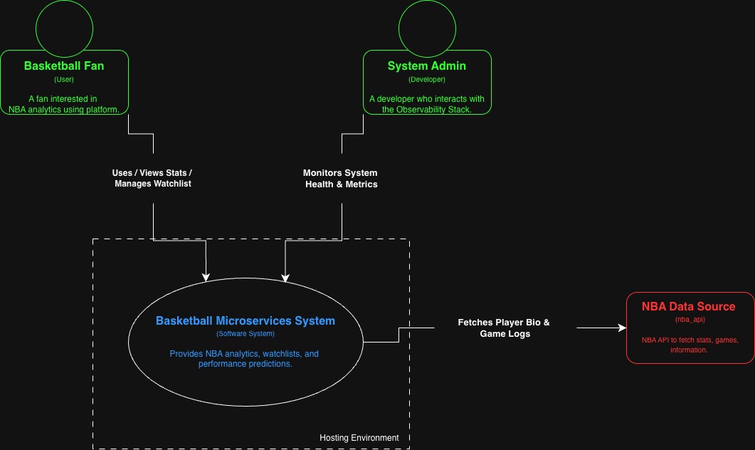 System Context Diagram